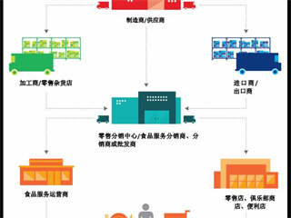 如何判别哪些食堂承包公司是正規可靠的企業(yè)